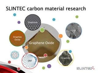  Graphene Oxide: Revolutionaire Nanomaterial voor Verbeterde Batterijprestaties en Geoptimaliseerde Sensorsystemen!