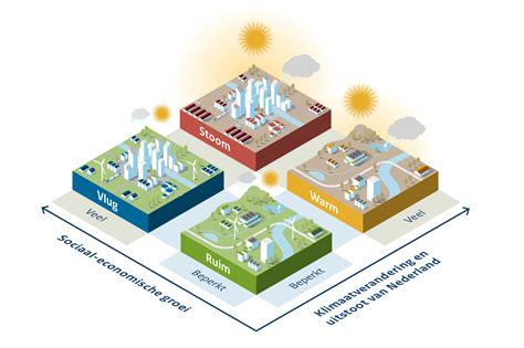  Lithium: Een essentieel onderdeel voor batterijen van de toekomst?