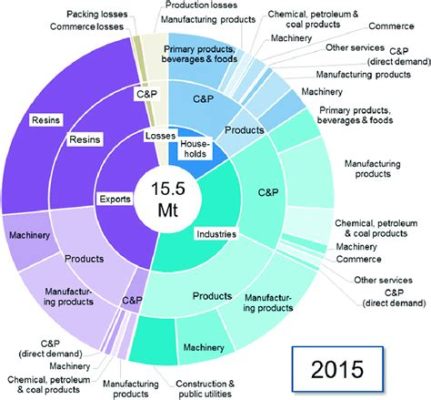 Halite in Industriële Afbraak en Kunststofproductie!