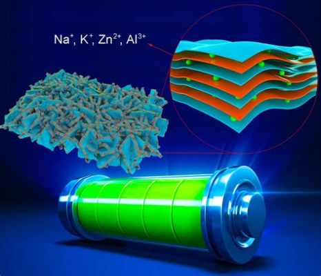  Juddite Nanomaterial: Unlocking New Possibilities in High-Performance Composites and Advanced Energy Storage Applications