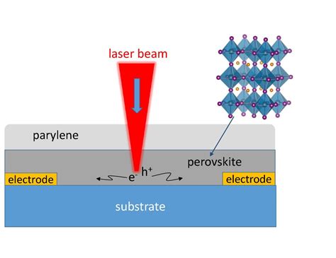  Ultrathin Perovskite Films voor Optimale Zonlichtconversie: Een Nieuwe Generatie Zonnepanelen?