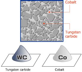  Wolframcarbide! Een Supersterke Materiaal voor Veeleisende Toepassingen